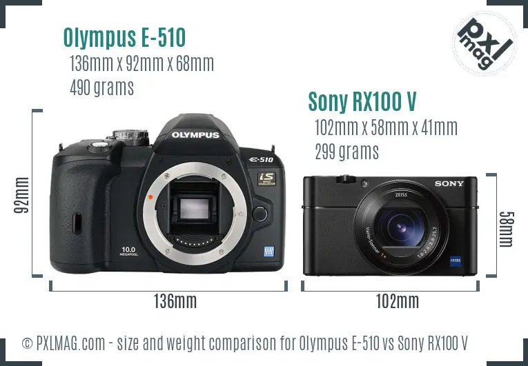 Olympus E-510 vs Sony RX100 V size comparison