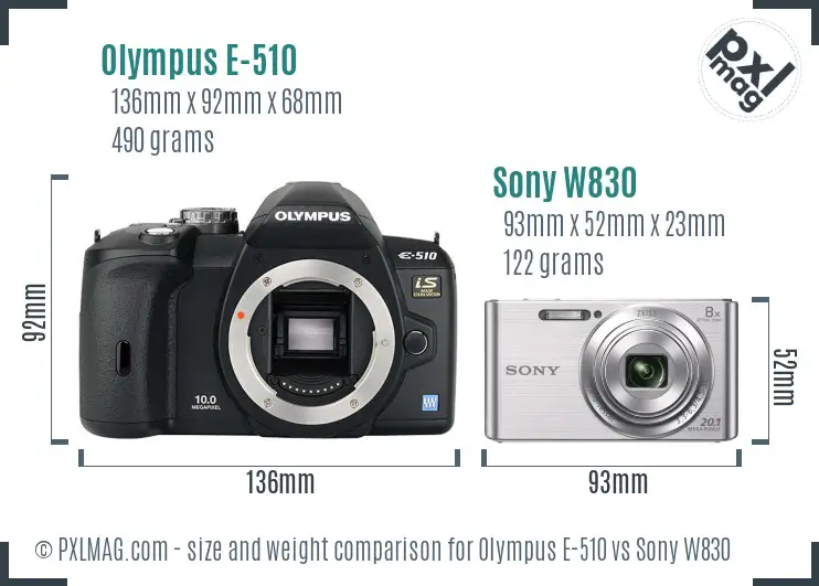 Olympus E-510 vs Sony W830 size comparison