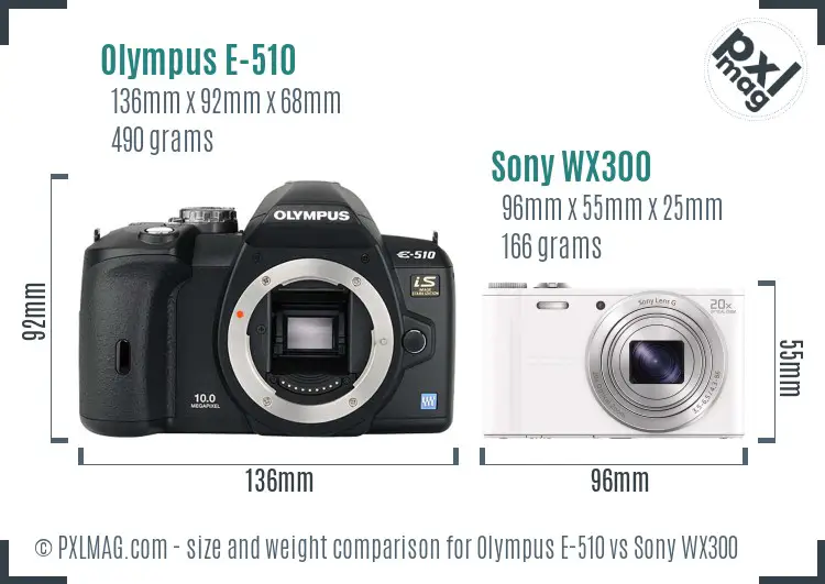 Physical size and ergonomics comparison