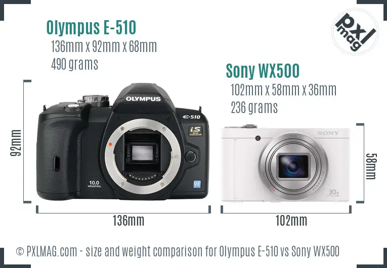 Physical size and ergonomics comparison