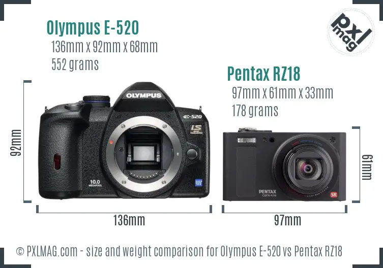Olympus E-520 vs Pentax RZ18 size comparison
