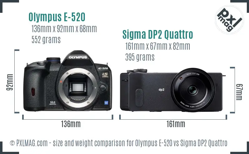 Olympus E-520 vs Sigma DP2 Quattro size comparison