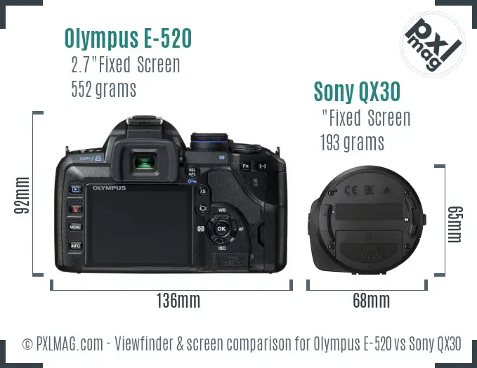 Olympus E-520 vs Sony QX30 Screen and Viewfinder comparison