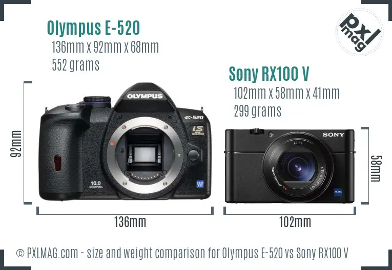 Olympus E-520 vs Sony RX100 V size comparison