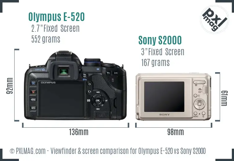 LCD screen and interface comparison