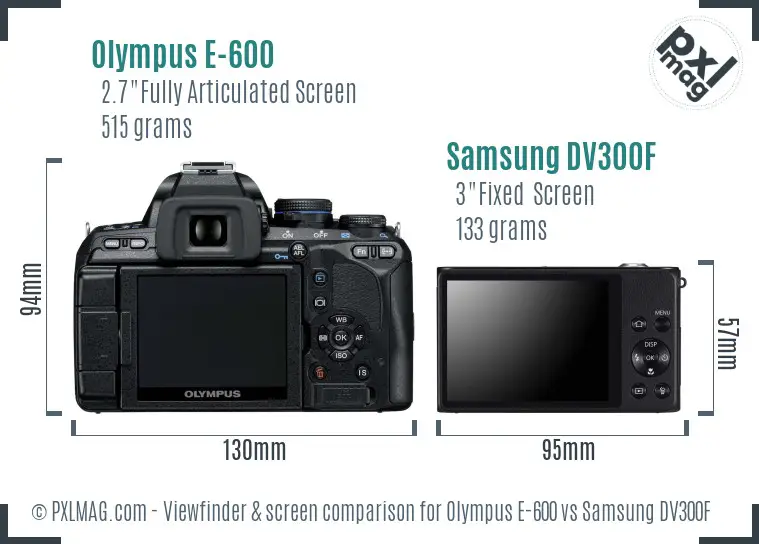 LCD screen and interface comparison