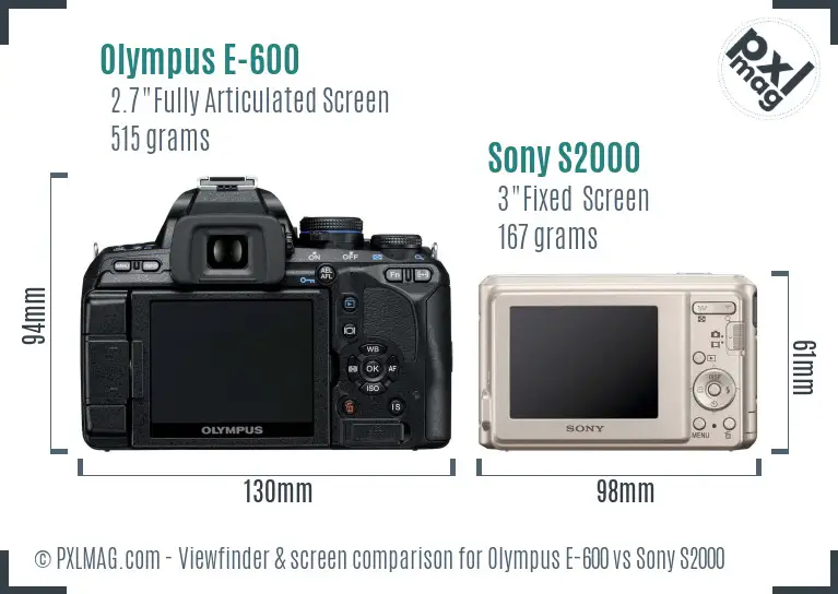 LCD screen and interface comparison