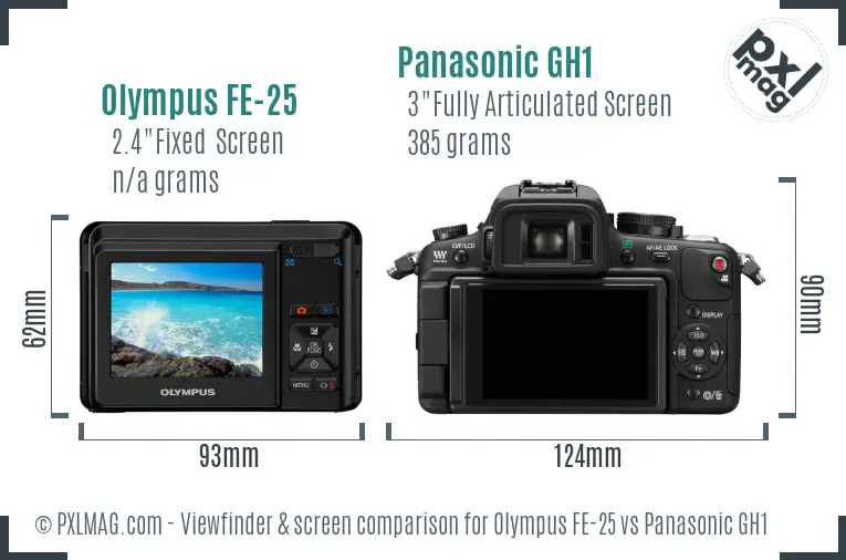 LCD screen and interface comparison