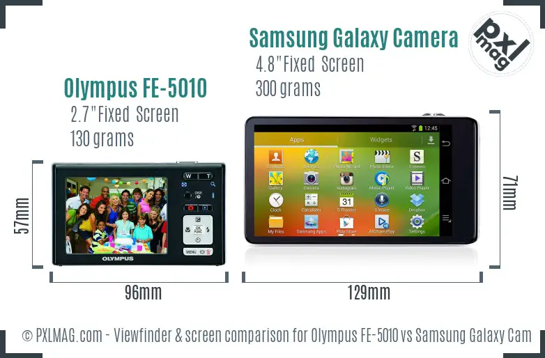 Olympus FE-5010 vs Samsung Galaxy Camera Screen and Viewfinder comparison