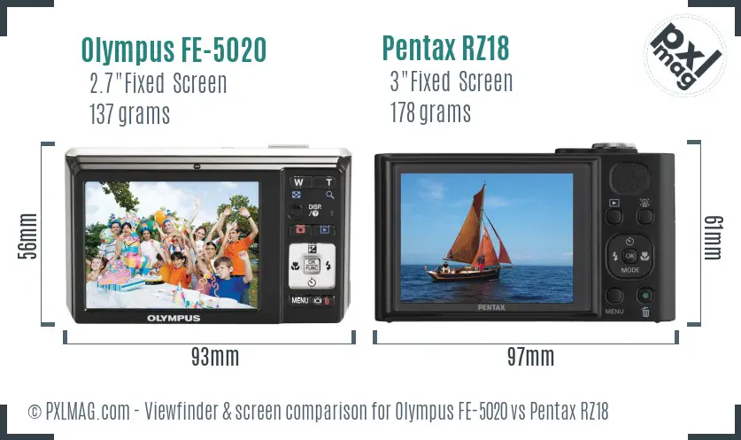 Olympus FE-5020 vs Pentax RZ18 Screen and Viewfinder comparison