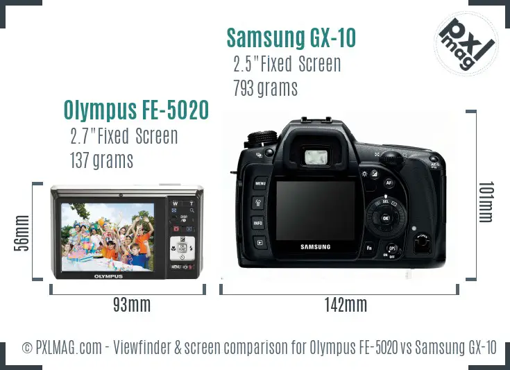 LCD Screen and Interface Comparison