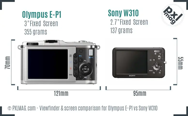 LCD Screen and Interface Comparison