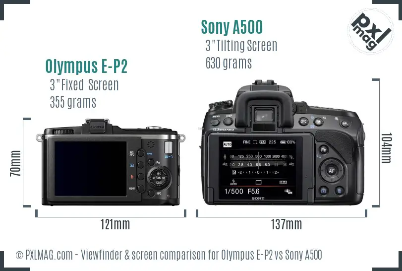 LCD screen and interface comparison