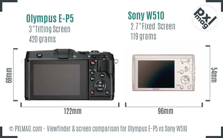 LCD screen and interface comparison
