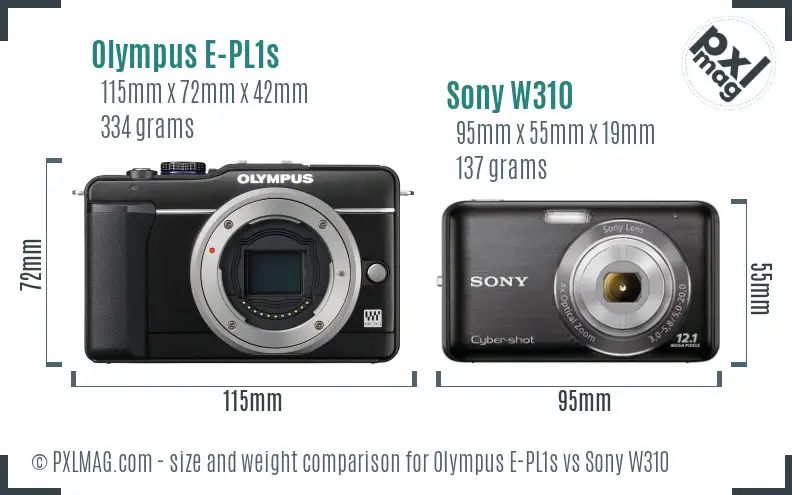 Size and ergonomics comparison