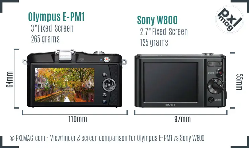 LCD screen and interface comparison