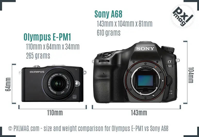 Size and Ergonomics Comparison