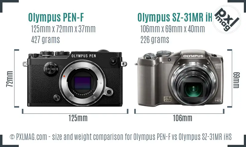 Olympus PEN-F vs Olympus SZ-31MR iHS size comparison