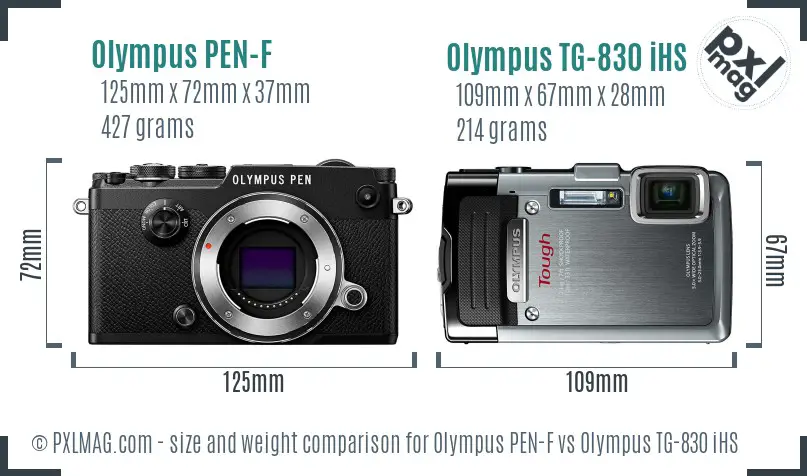 Olympus PEN-F vs Olympus TG-830 iHS size comparison