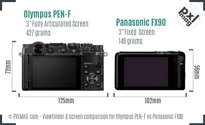 Olympus PEN-F vs Panasonic FX90 Screen and Viewfinder comparison