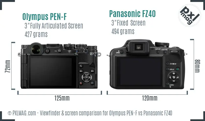 Olympus PEN-F vs Panasonic FZ40 Screen and Viewfinder comparison