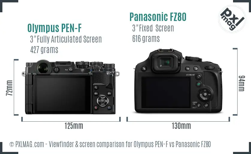 Olympus PEN-F vs Panasonic FZ80 Screen and Viewfinder comparison