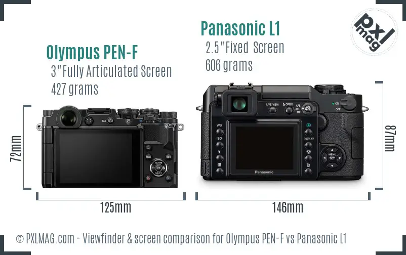 Olympus PEN-F vs Panasonic L1 Screen and Viewfinder comparison