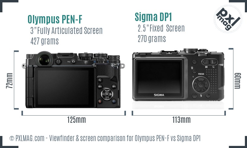 Olympus PEN-F vs Sigma DP1 Screen and Viewfinder comparison
