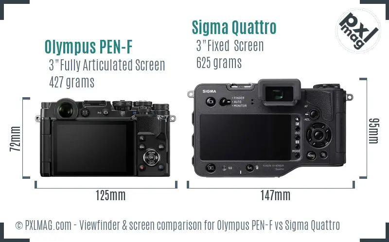 Olympus PEN-F vs Sigma Quattro Screen and Viewfinder comparison