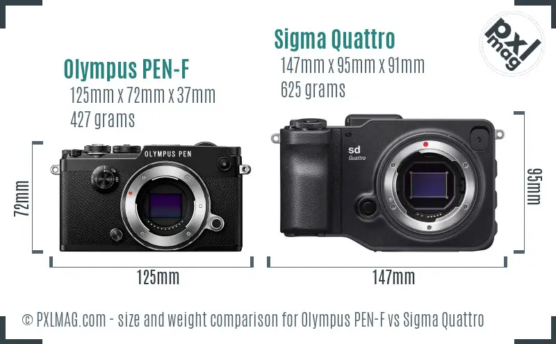 Olympus PEN-F vs Sigma Quattro size comparison