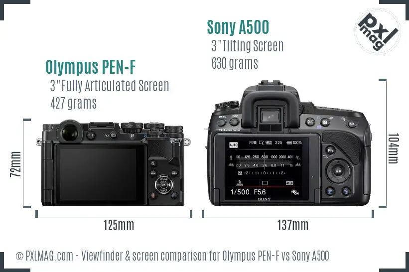 Olympus PEN-F vs Sony A500 Screen and Viewfinder comparison