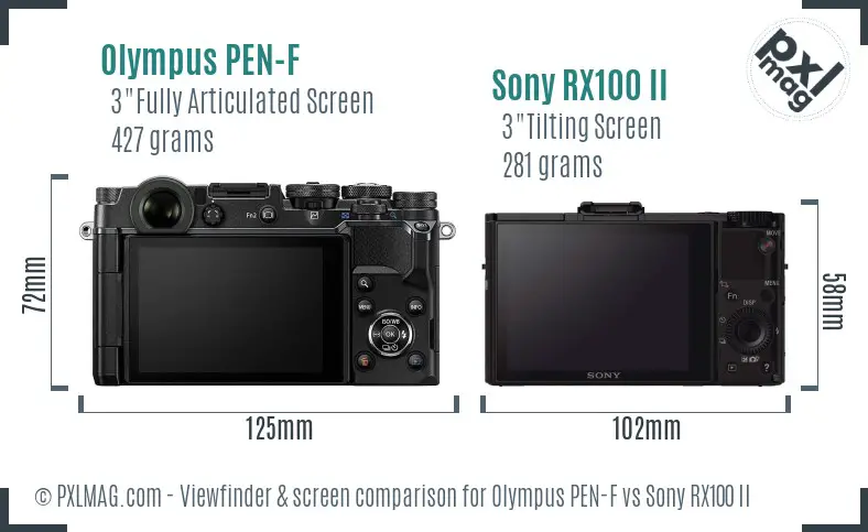 Olympus PEN-F vs Sony RX100 II Screen and Viewfinder comparison