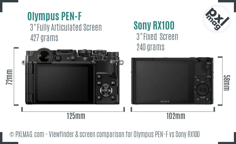 Olympus PEN-F vs Sony RX100 Screen and Viewfinder comparison