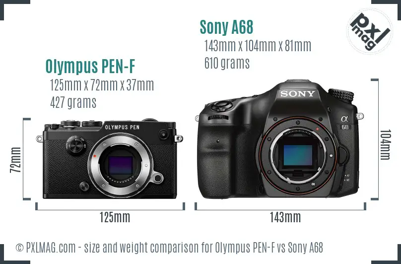 Physical size and ergonomics comparison