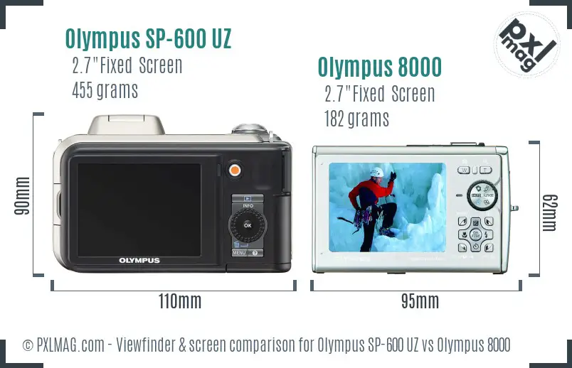 Olympus SP-600 UZ vs Olympus 8000 Screen and Viewfinder comparison