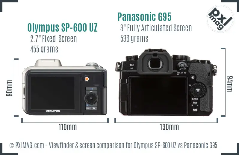 Olympus SP-600 UZ vs Panasonic G95 Screen and Viewfinder comparison