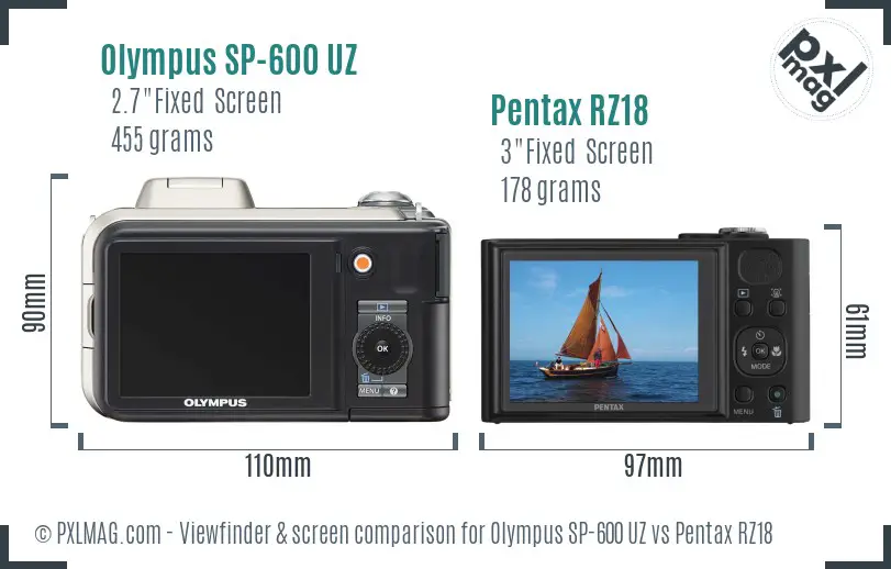 Olympus SP-600 UZ vs Pentax RZ18 Screen and Viewfinder comparison