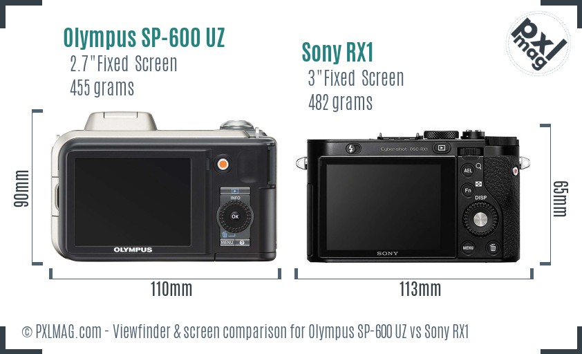 Olympus SP-600 UZ vs Sony RX1 Screen and Viewfinder comparison