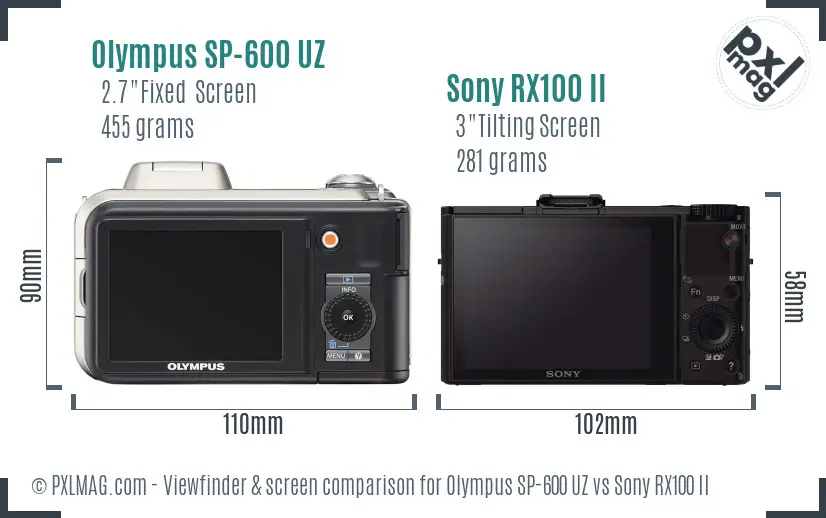 Olympus SP-600 UZ vs Sony RX100 II Screen and Viewfinder comparison