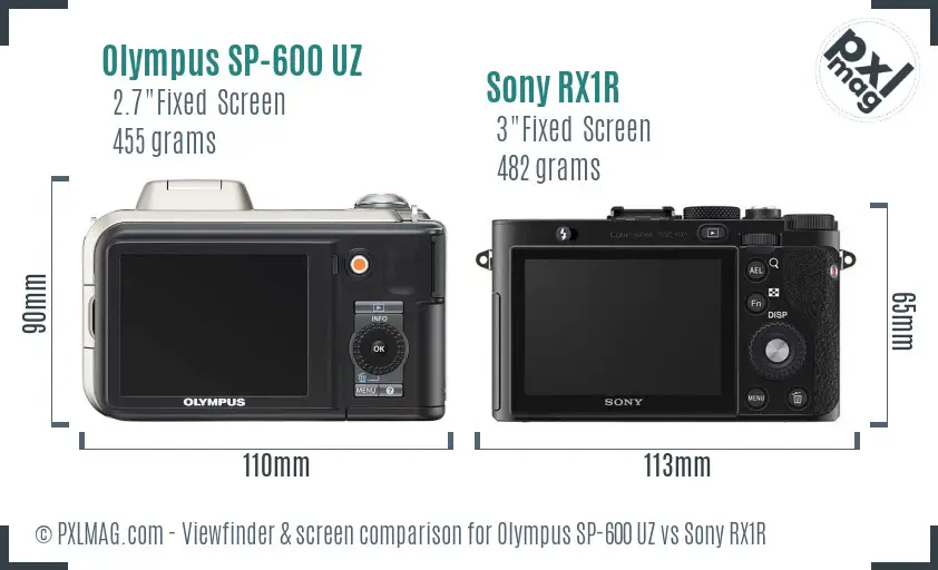 Olympus SP-600 UZ vs Sony RX1R Screen and Viewfinder comparison