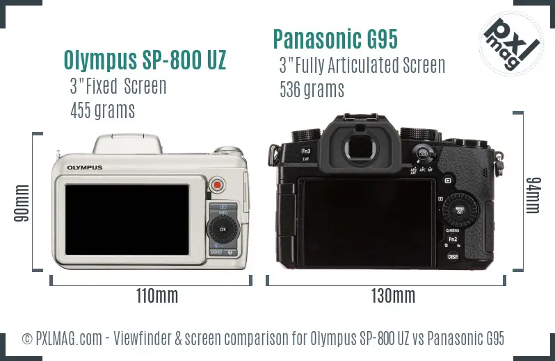 Olympus SP-800 UZ vs Panasonic G95 Screen and Viewfinder comparison