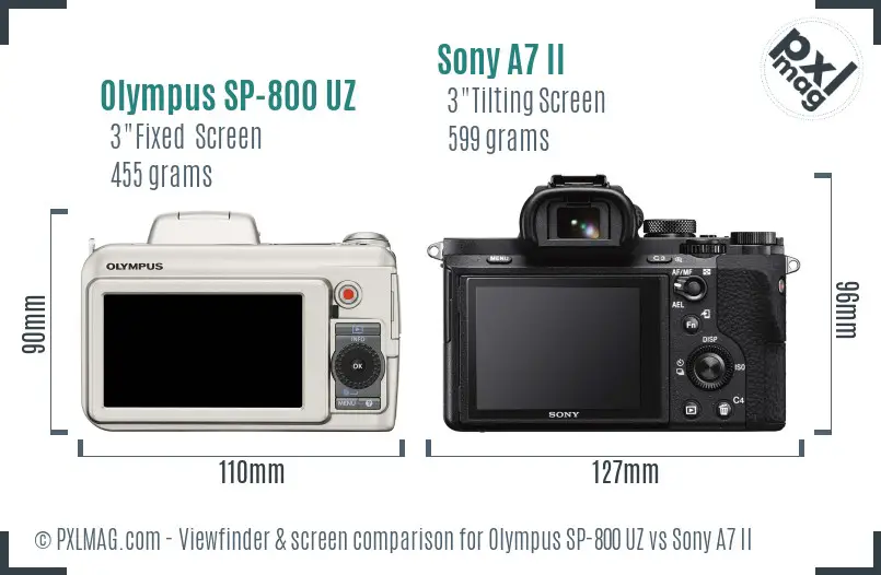 Olympus SP-800 UZ vs Sony A7 II Screen and Viewfinder comparison