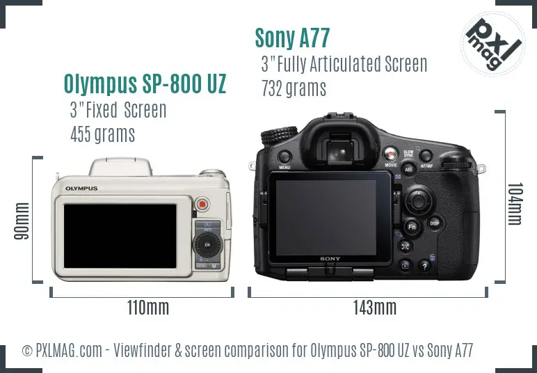 LCD screen and interface comparison