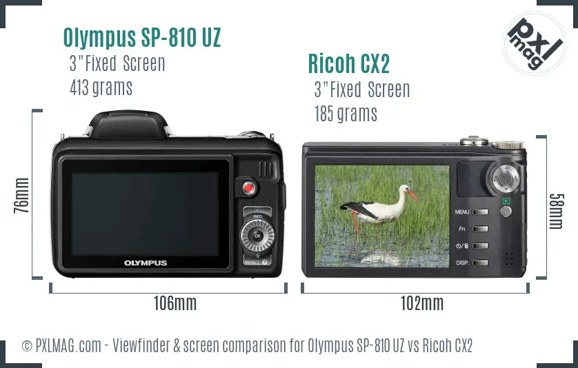 LCD screen and interface comparison