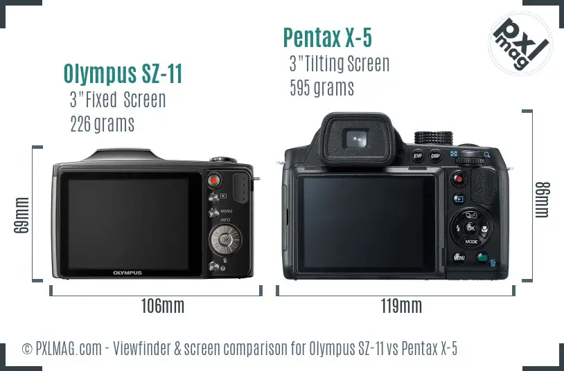 LCD screen and interface comparison