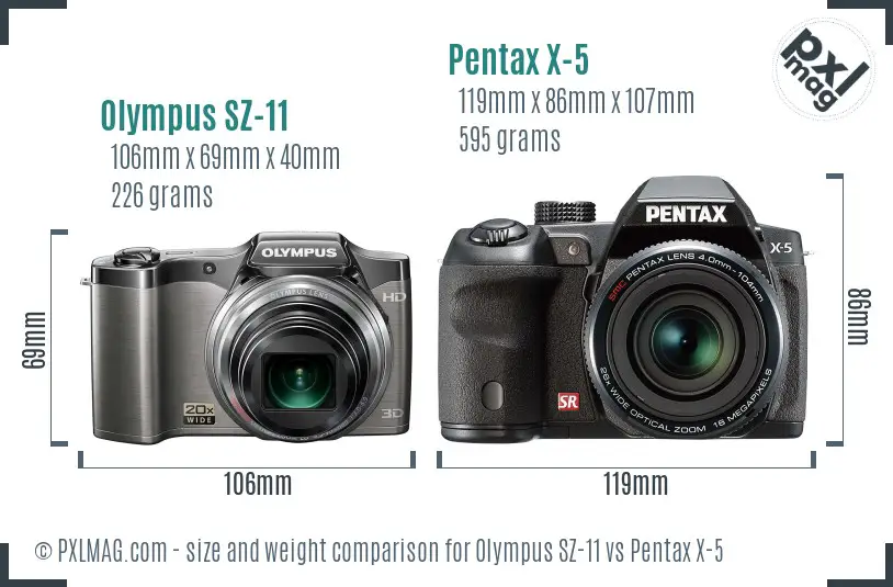 Physical size and ergonomics comparison
