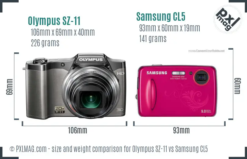 Size and ergonomics comparison
