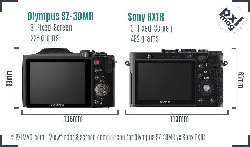Olympus SZ-30MR vs Sony RX1R Screen and Viewfinder comparison