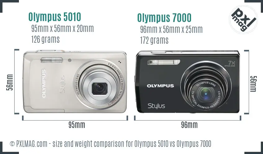 Olympus 5010 vs Olympus 7000 size comparison