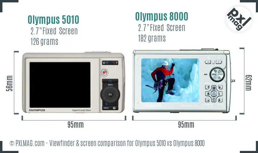 Olympus 5010 vs Olympus 8000 Screen and Viewfinder comparison